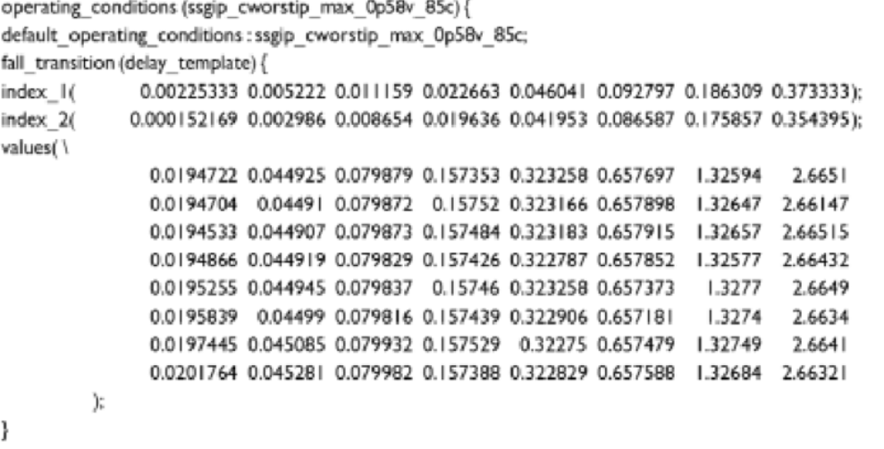 What is Library Characterization? feat: SPICE, and Static Timing Analysis (STA)