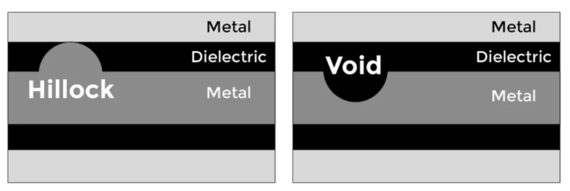 Why is Interconnect Delay Still Large with Advanced Process Nodes?