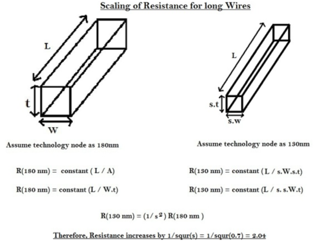 Why is Interconnect Delay Still Large with Advanced Process Nodes?