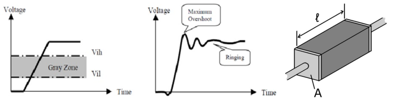 Why is Interconnect Delay Still Large with Advanced Process Nodes?