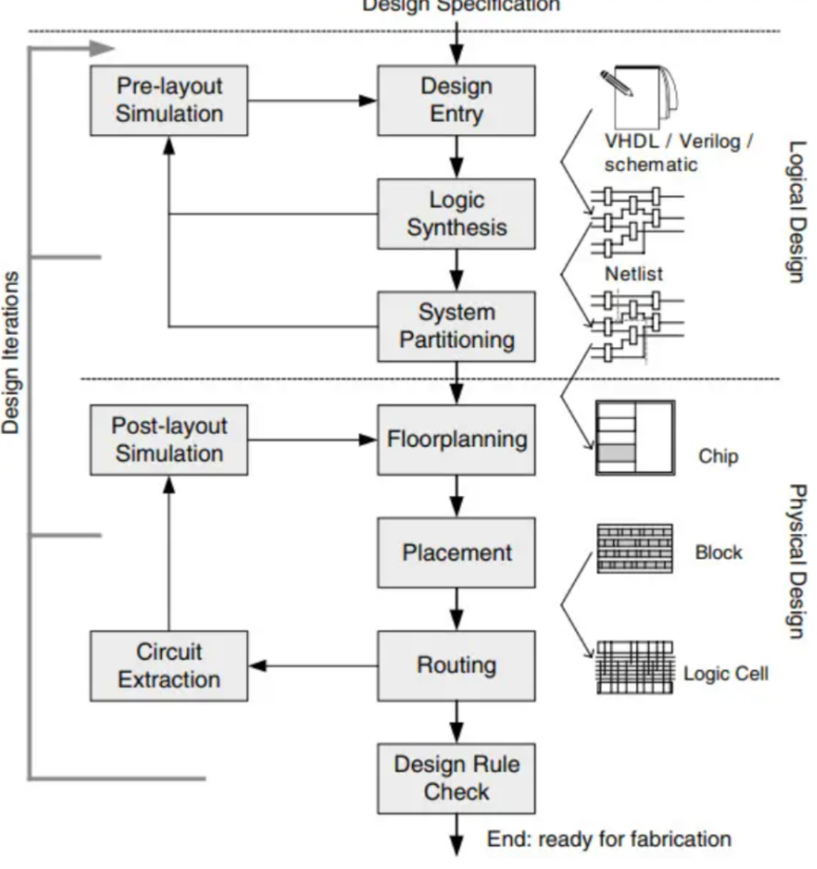 What is Physical Design Rule Checking (Physical DRC)?