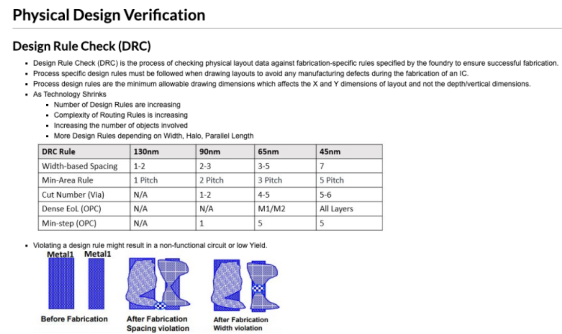 What is Physical Design Rule Checking (Physical DRC)?