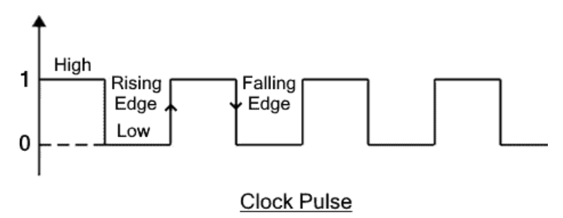 [STA] Synchronous Clocks vs. Asynchronous Clocks