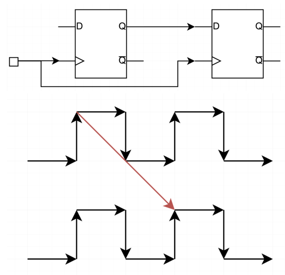 [STA] Synchronous Clocks vs. Asynchronous Clocks