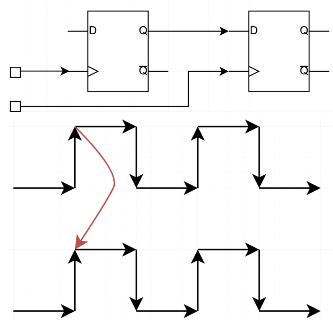 [STA] Synchronous Clocks vs. Asynchronous Clocks