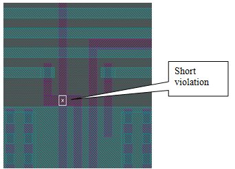 What is Physical Design Rule Checking (Physical DRC)?